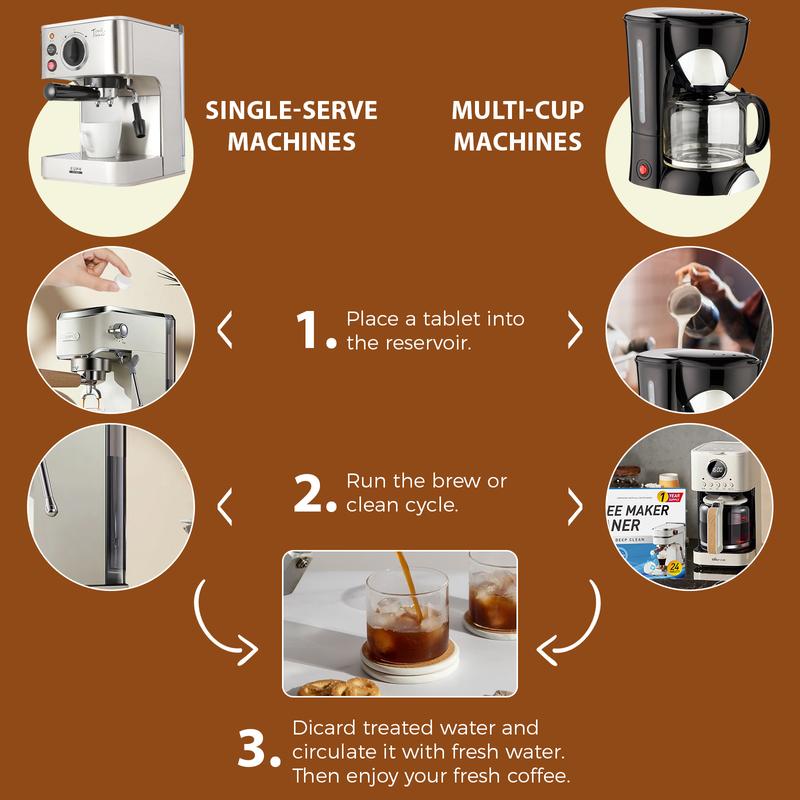 Coffee Machine Cleaner Descaler Tablets - 24 Pack, Deep Cleaning and Descaling for All Coffee Makers
