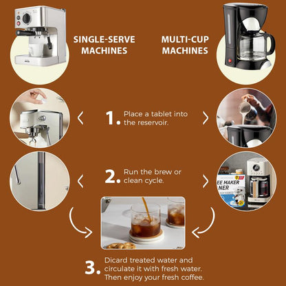 Coffee Machine Cleaner Descaler Tablets - 24 Pack, Deep Cleaning and Descaling for All Coffee Makers
